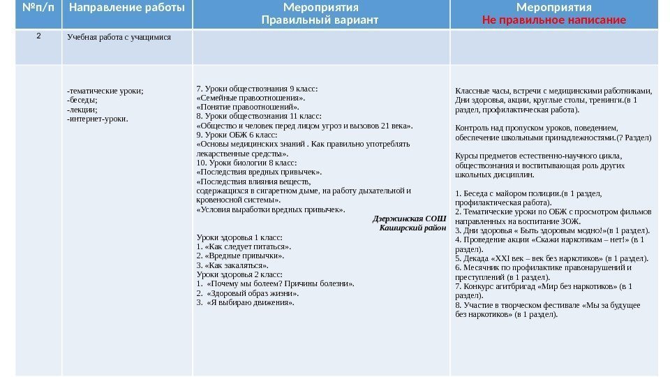 № п/п Направление работы Мероприятия Правильный вариант Мероприятия Не правильное написание 2 Учебная работа