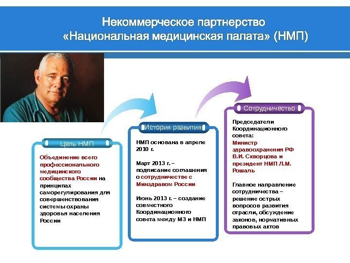 История развития Сотрудничество Цель НМП Объединение всего профессионального медицинского сообщества России на принципах саморегулирования
