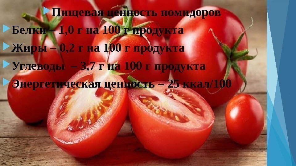  Пищевая ценность помидоров  Белки – 1, 0 г на 100 г продукта