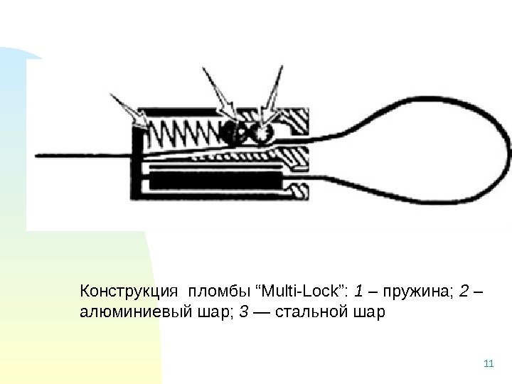 11 Конструкция пломбы “Multi-Lock”:  1 – пружина;  2 –  алюминиевый шар;
