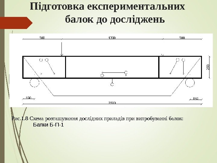   Підготовка експериментальних балок до досліджень Рис. 1. 8 Схема розташування дослідних приладів