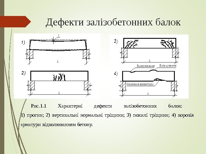 Дефекти залізобетонних балок Рис. 1. 1 Характерні дефекти залізобетонних балок:  1) прогин; 