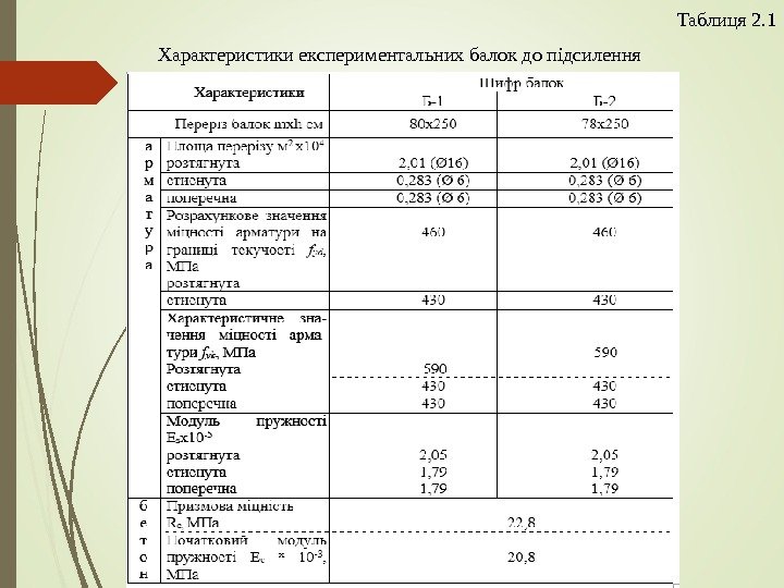 Таблиця 2. 1 Характеристики експериментальних балок до підсилення   