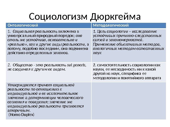 Что входит в понятие социальная действительность. Социальные факты Дюркгейма. Методологические принципы Дюркгейма. Социологизм Эмиля Дюркгейма.