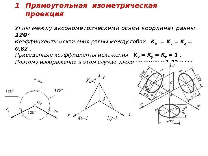 1 Прямоугольная изометрическая проекция  Углы между аксонометрическими осями координат равны 120° Коэффициенты искажения