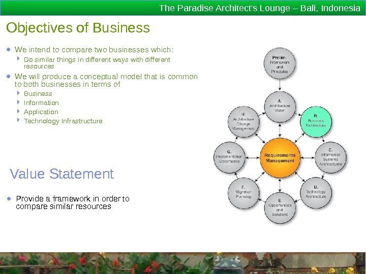 The Paradise Architect's Lounge – Bali, Indonesia Objectives of Business ● We intend to