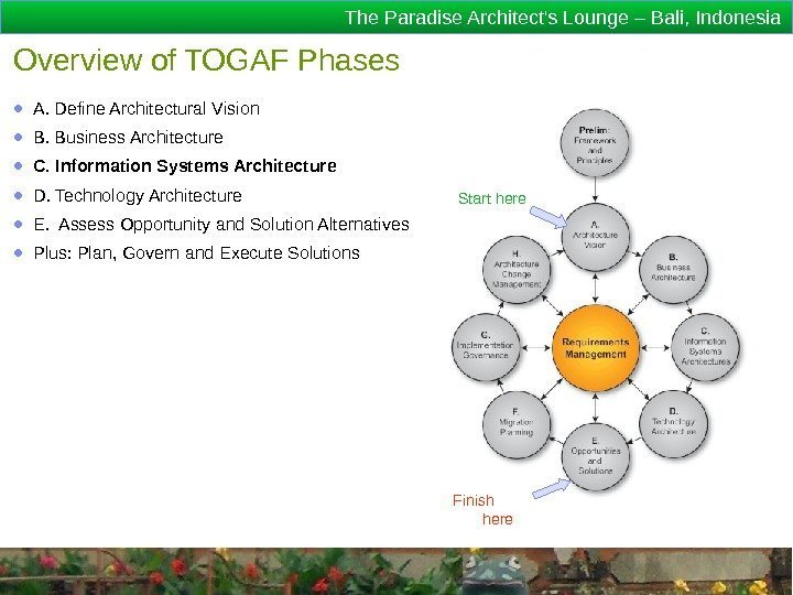 The Paradise Architect's Lounge – Bali, Indonesia Overview of TOGAF Phases ● A. Define