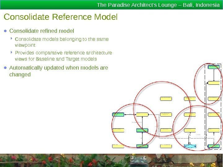 The Paradise Architect's Lounge – Bali, Indonesia Consolidate Reference Model ● Consolidate refined model