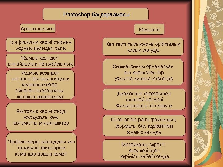   Арты шылы ық ғ Кемшілігі Графикалы к ріністермен қ ө  ж