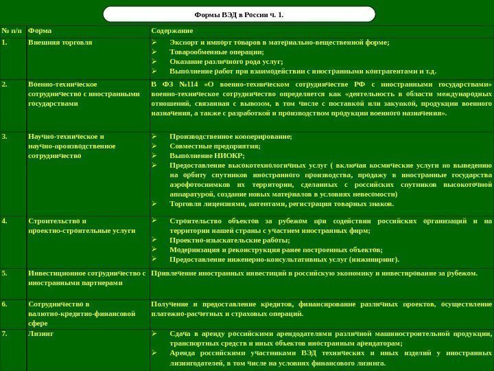 Внешнеторговая политика план егэ