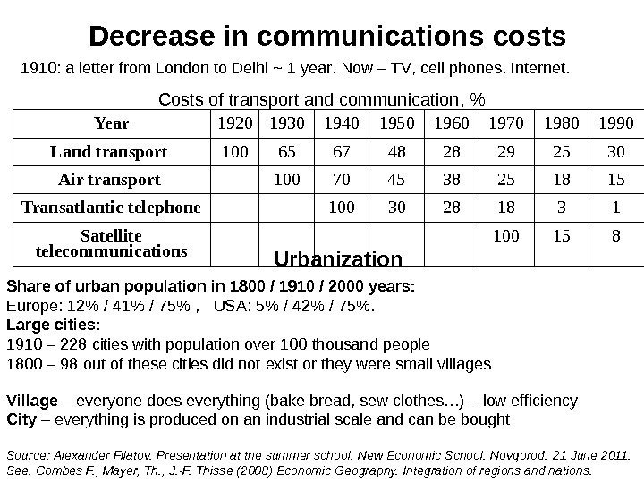 Decrease in communications costs Year 1920 1930 1940 1950 1960 1970 1980 1990 Land