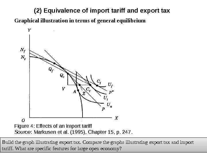 (2) Equivalence of import tariff and export tax Graphical illustration in terms of general