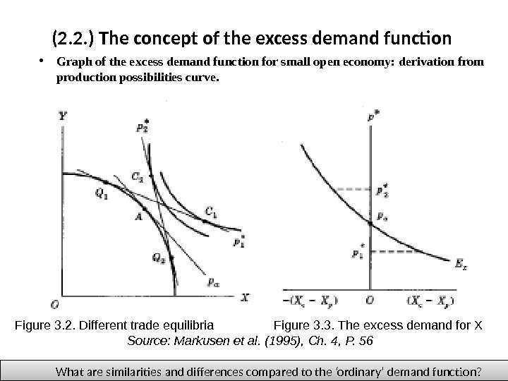 (2. 2. ) The concept of the excess demand function  • Graph of