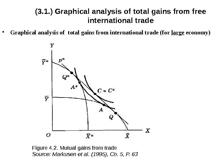 (3. 1. ) Graphical analysis of total gains from free international trade • Graphical