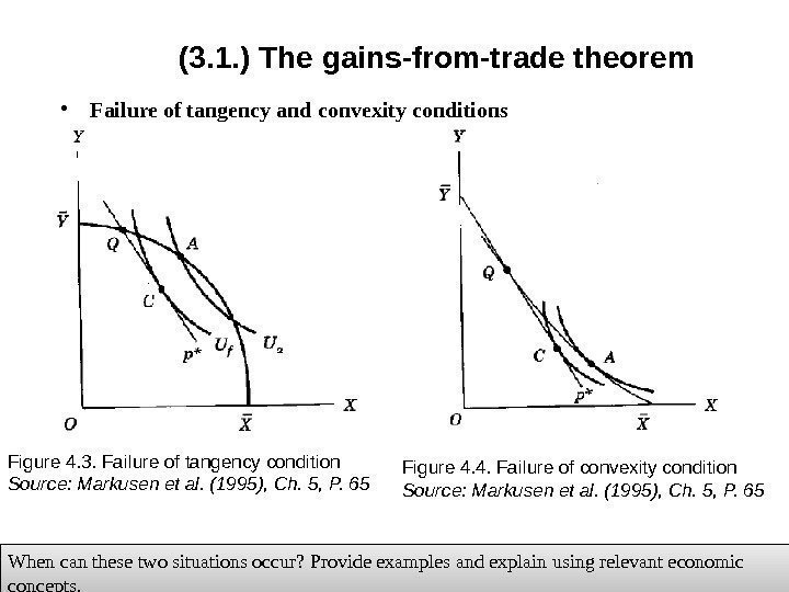 (3. 1. ) The gains-from-trade theorem • Failure of tangency and convexity conditions Figure