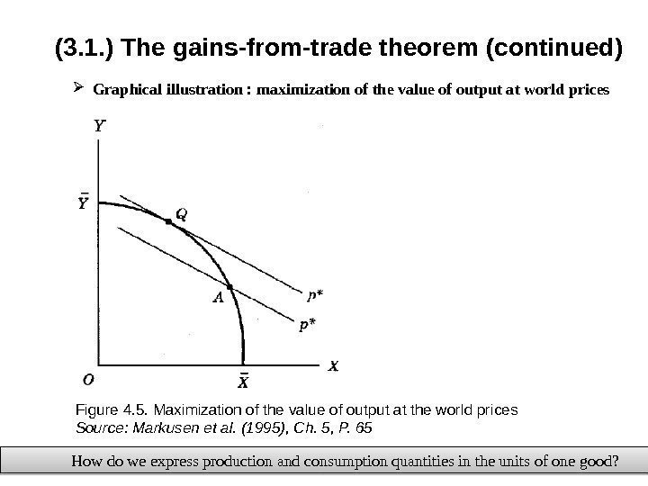 (3. 1. ) The gains-from-trade theorem ( continued ) Graphical illustration : maximization of