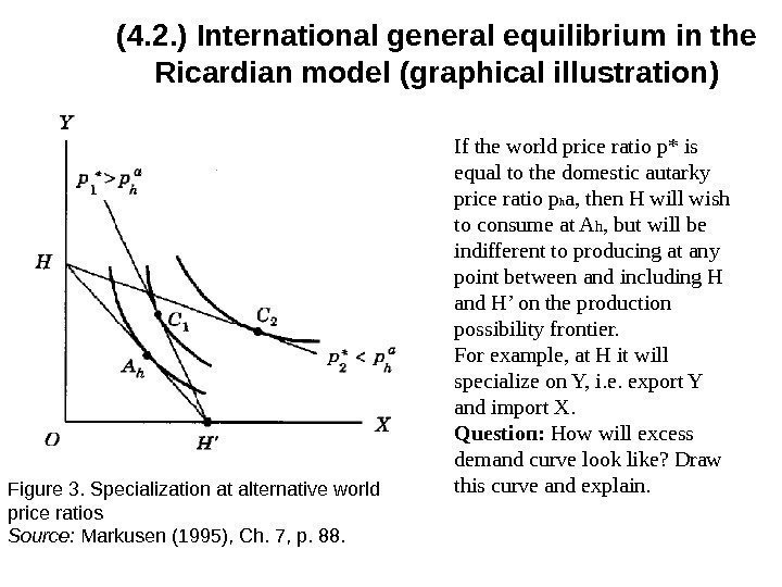 (4. 2. ) International general equilibrium in the Ricardian model ( graphical illustration )