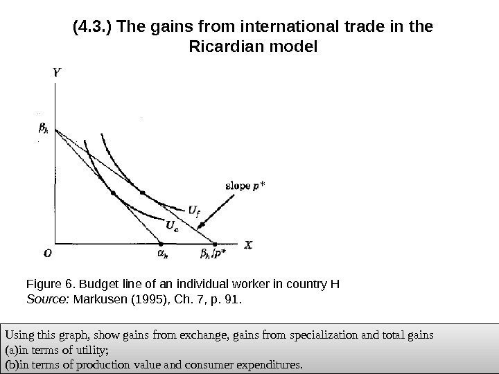 (4. 3. ) The gains from international trade in the Ricardian model Figure 6.