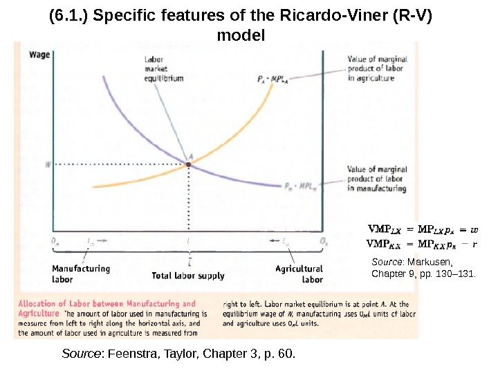 (6. 1. ) Specific features of the Ricardo-Viner (R-V) model Source : Markusen, 