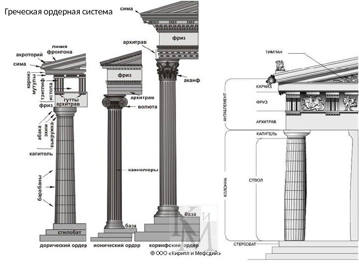 Греческая ордерная система 