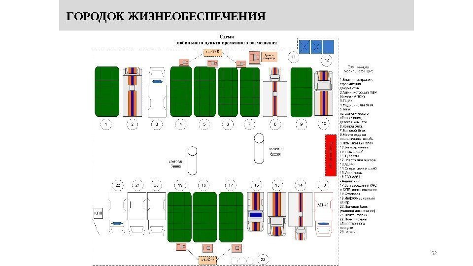 52 ГОРОДОК ЖИЗНЕОБЕСПЕЧЕНИЯ 