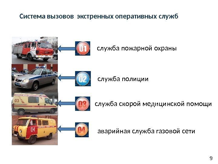 Система вызовов экстренных оперативных служб 9 служба пожарной охраны служба полиции служба скорой медицинской