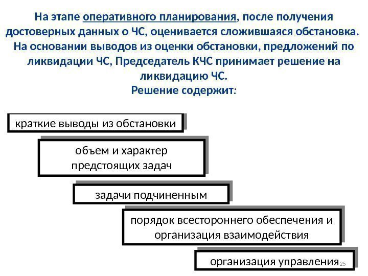 Оперативный этап. Краткие выводы из оценки обстановки. Этапы оперативного планирования. Фазы оперативного планирования. Оценка оперативной обстановки.