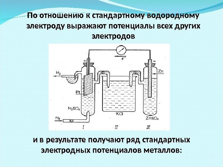 По отношению к стандартному водородному электроду выражают потенциалы всех других электродов и в результате