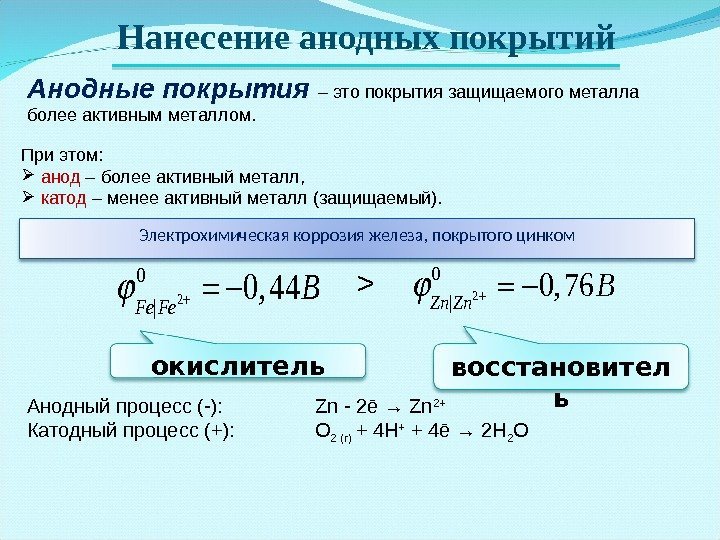 Нанесение анодных покрытий Электрохимическая коррозия железа, покрытого цинком. Анодные покрытия – это покрытия защищаемого