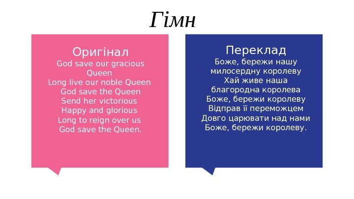 Оригінал God save our gracious Queen Long live our noble Queen God save the
