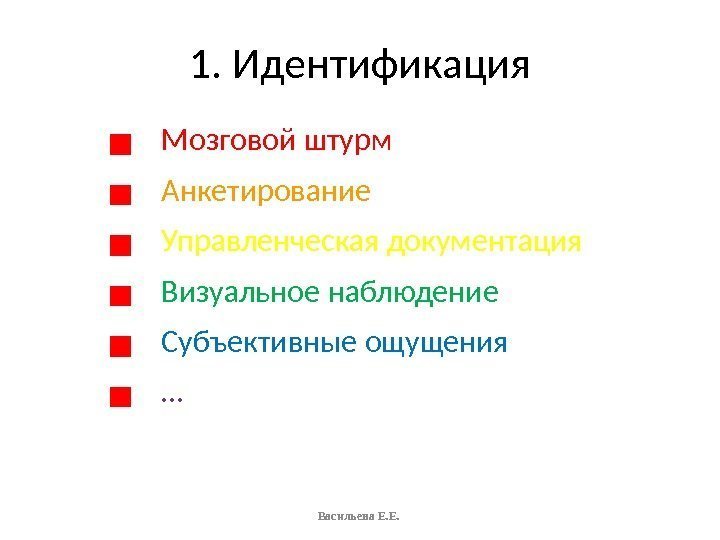 1. Идентификация Мозговой штурм Анкетирование Управленческая документация Визуальное наблюдение Субъективные ощущения … Васильева Е.