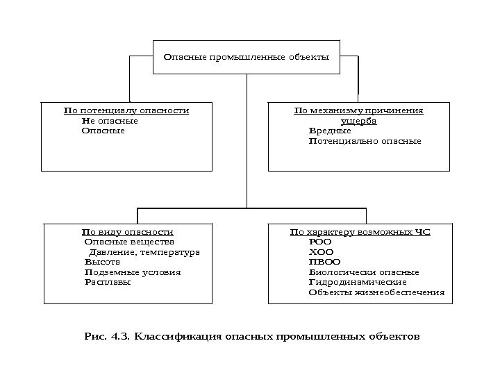 Инженерные методы обеспечения техносферной безопасности презентация