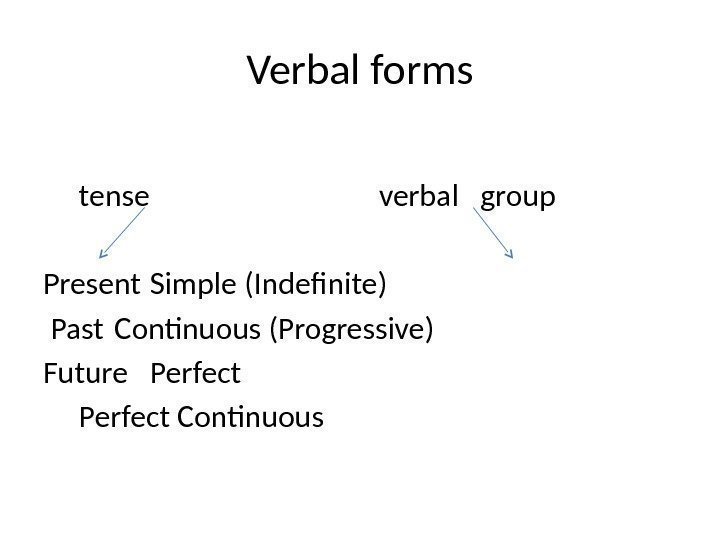 Verbal forms tense      verbal  group Present Simple (Indefinite)