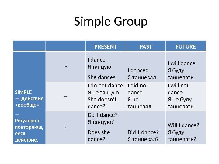 Simple Group PRESENT PAST FUTURE SIMPLE — Действие  «вообще» , — Регулярно