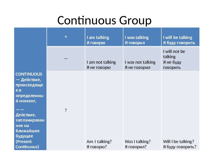 Continuous Group CONTINUOUS — Действие,  происходяще е в определенны й момент, —— Действие,