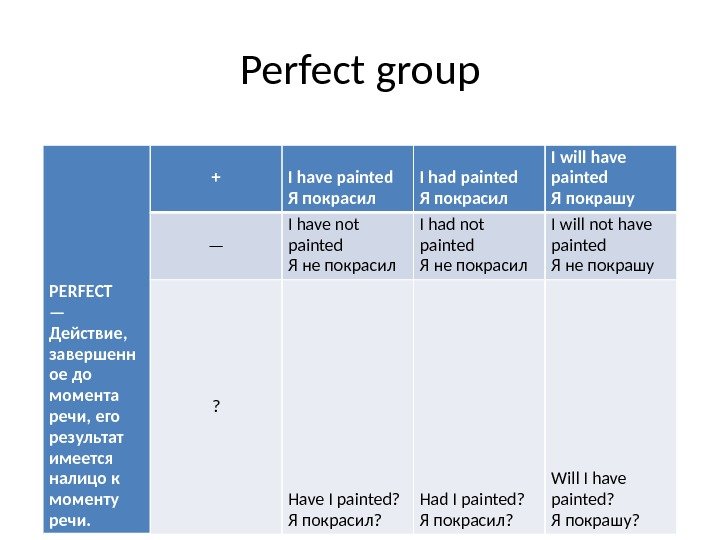 Perfect group PERFECT — Действие,  завершенн ое до момента речи, его результат имеется