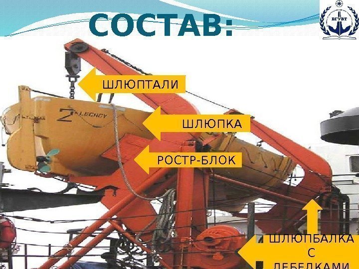 СОСТАВ: ШЛЮПКАШЛЮПТАЛИ РОСТР-БЛОК ШЛЮПБАЛКА С ЛЕБЕДКАМИ 