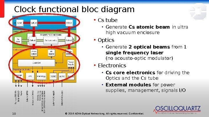 © 2016 ADVA Optical Networking. All rights reserved. Confidential. 10 Clock functional bloc diagram