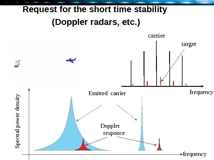 Request for the short time stability ( Doppler radars, etc. ) carrier target frequency.