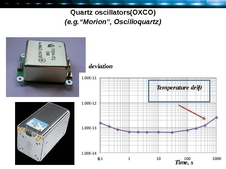 Quartz oscillators ( OXCO ) ( e. g. “Morion”, Oscilloquartz ) Temperature drift Time,