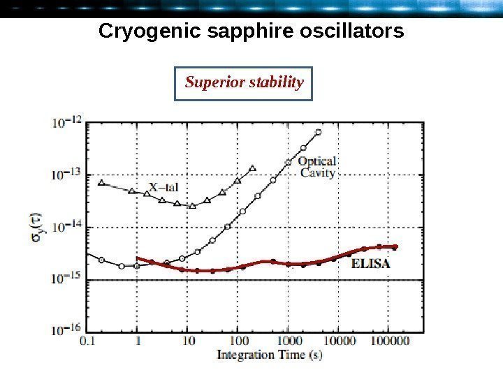 Cryogenic sapphire oscillators Superior stability 