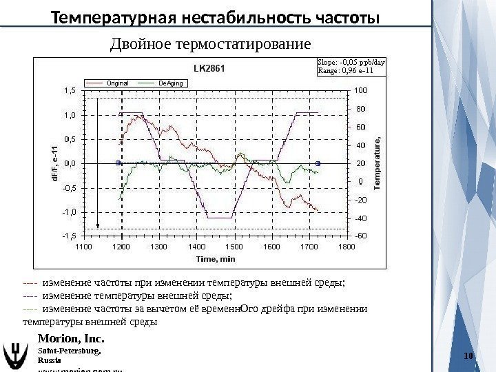 10 Morion, Inc. Saint-Petersburg,  Russia www. morion. com. ru Температурная нестабильность частоты ----