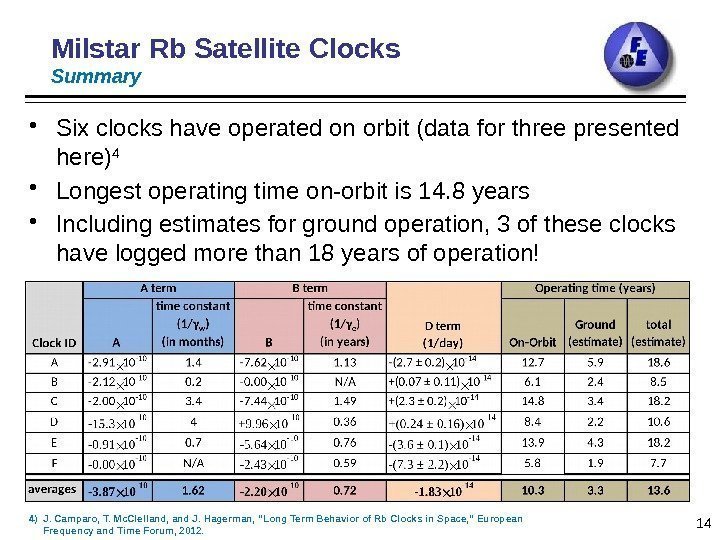  • Six clocks have operated on orbit (data for three presented here) 4
