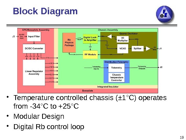 Block Diagram • Temperature controlled chassis ( ± 1°C) operates from -34°C to +25°C
