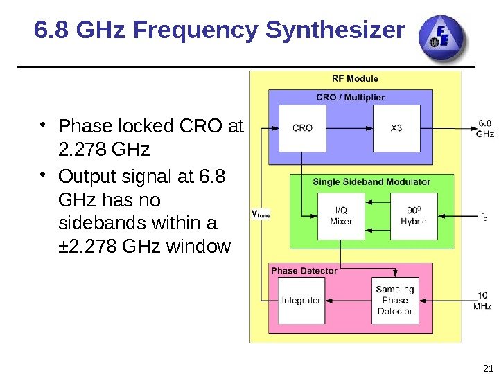 6. 8 GHz Frequency Synthesizer • Phase locked CRO at 2. 278 GHz •