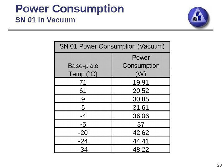 Power Consumption SN 01 in Vacuum 30 