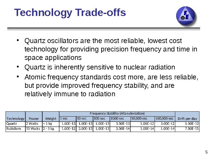 Technology Trade-offs • Quartz oscillators are the most reliable, lowest cost technology for providing