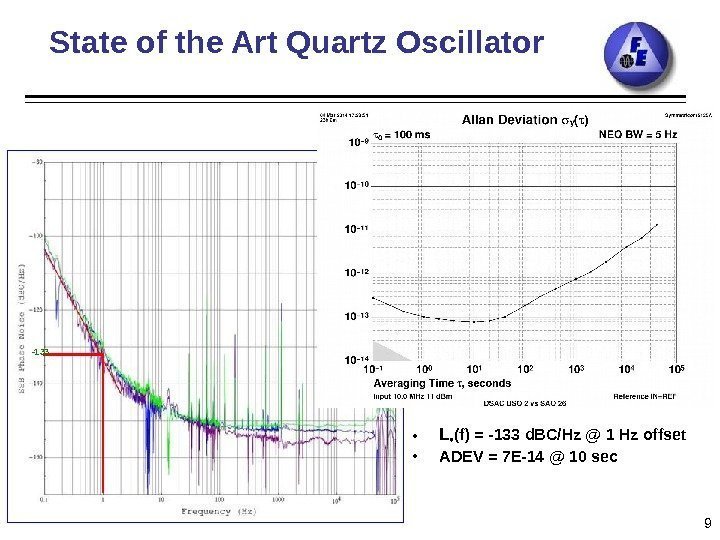 State of the Art Quartz Oscillator 9 -133 • L ᵠ (f) = -133