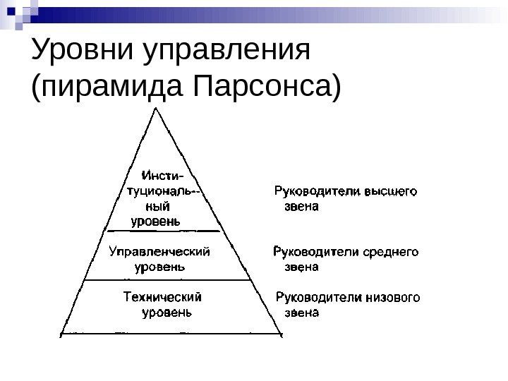 Уровни управления (пирамида Парсонса) 