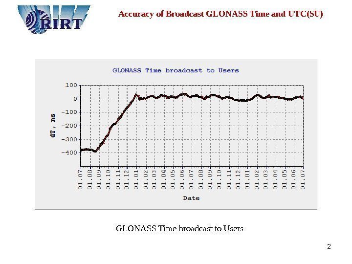 2  Accuracy of Broadcast GLONASS Time and UTC(SU) GLONASS Time broadcast to Users